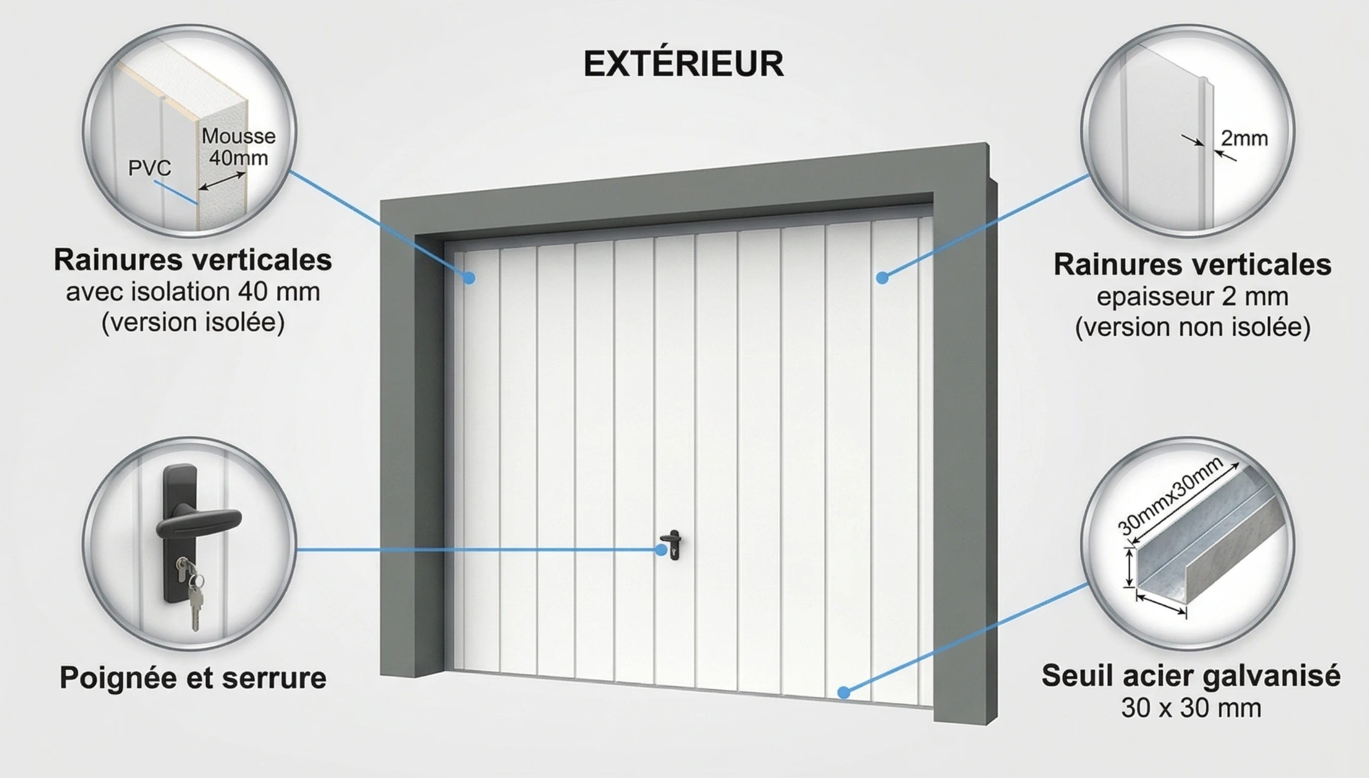 Porte sectionnelle ou porte basculante : que choisir ?